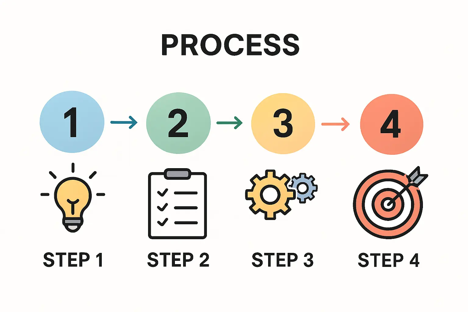 Material Durability and Climate Control