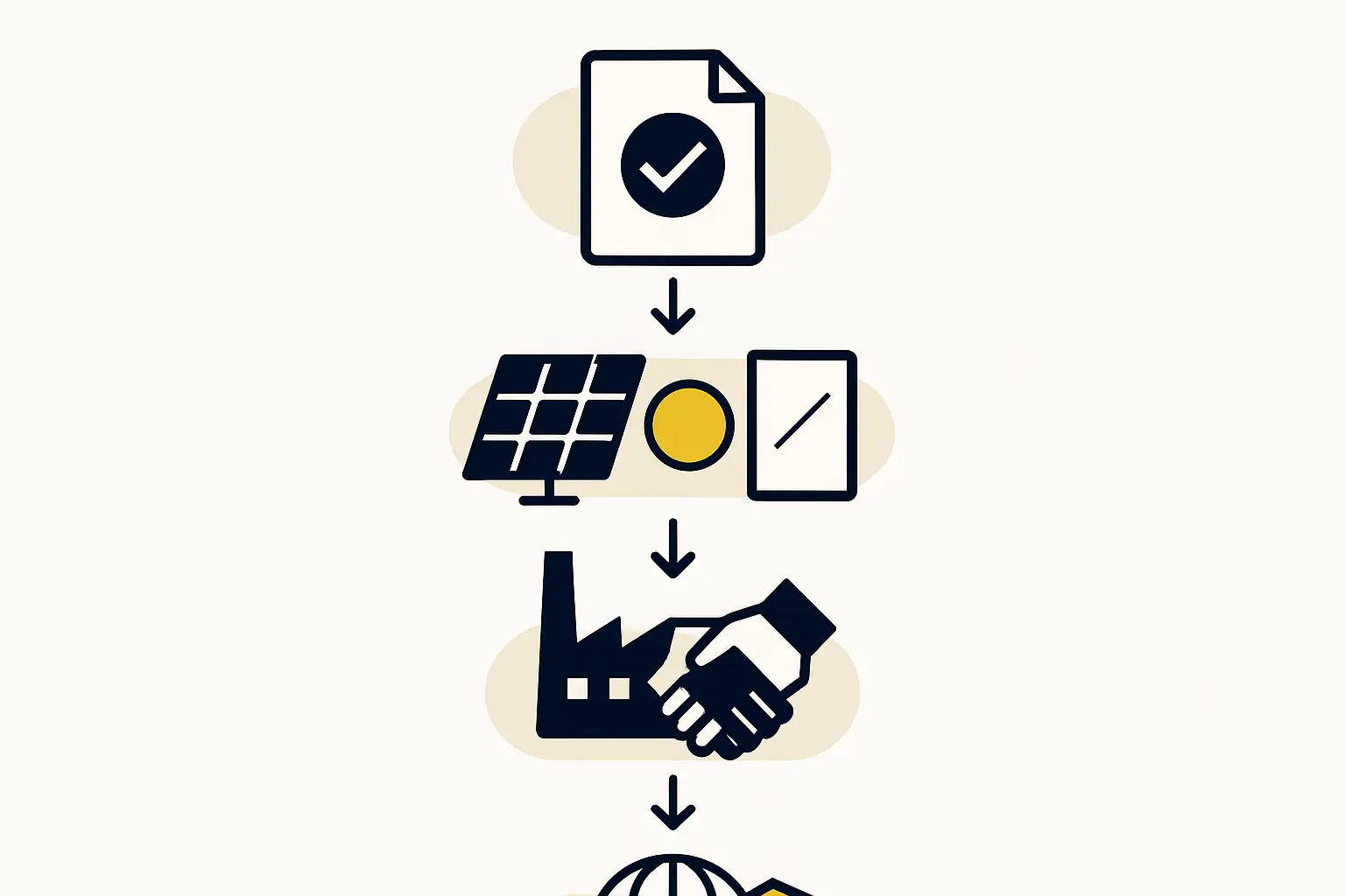 Hybrid Sourcing Strategy