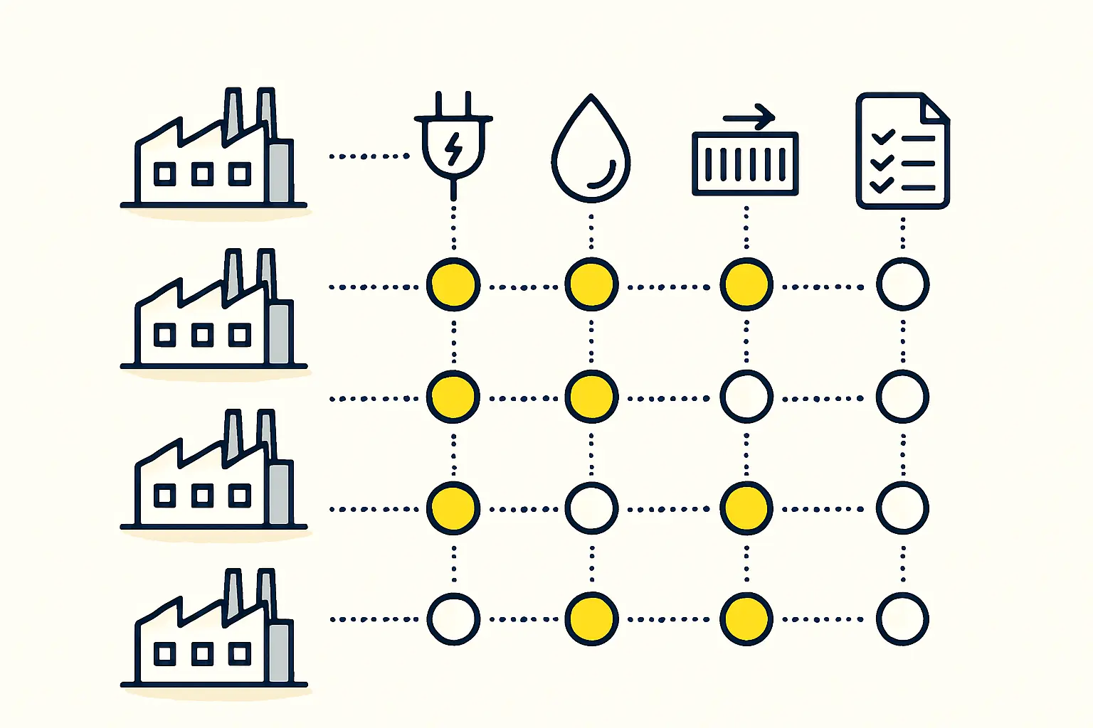 A conceptual diagram showing the interplay between Power, Water, Transport, and Cost in factory site selection.
