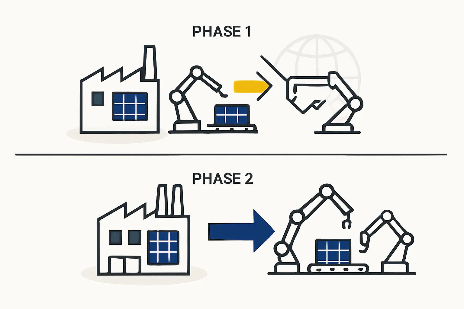 Local assembly vs importation