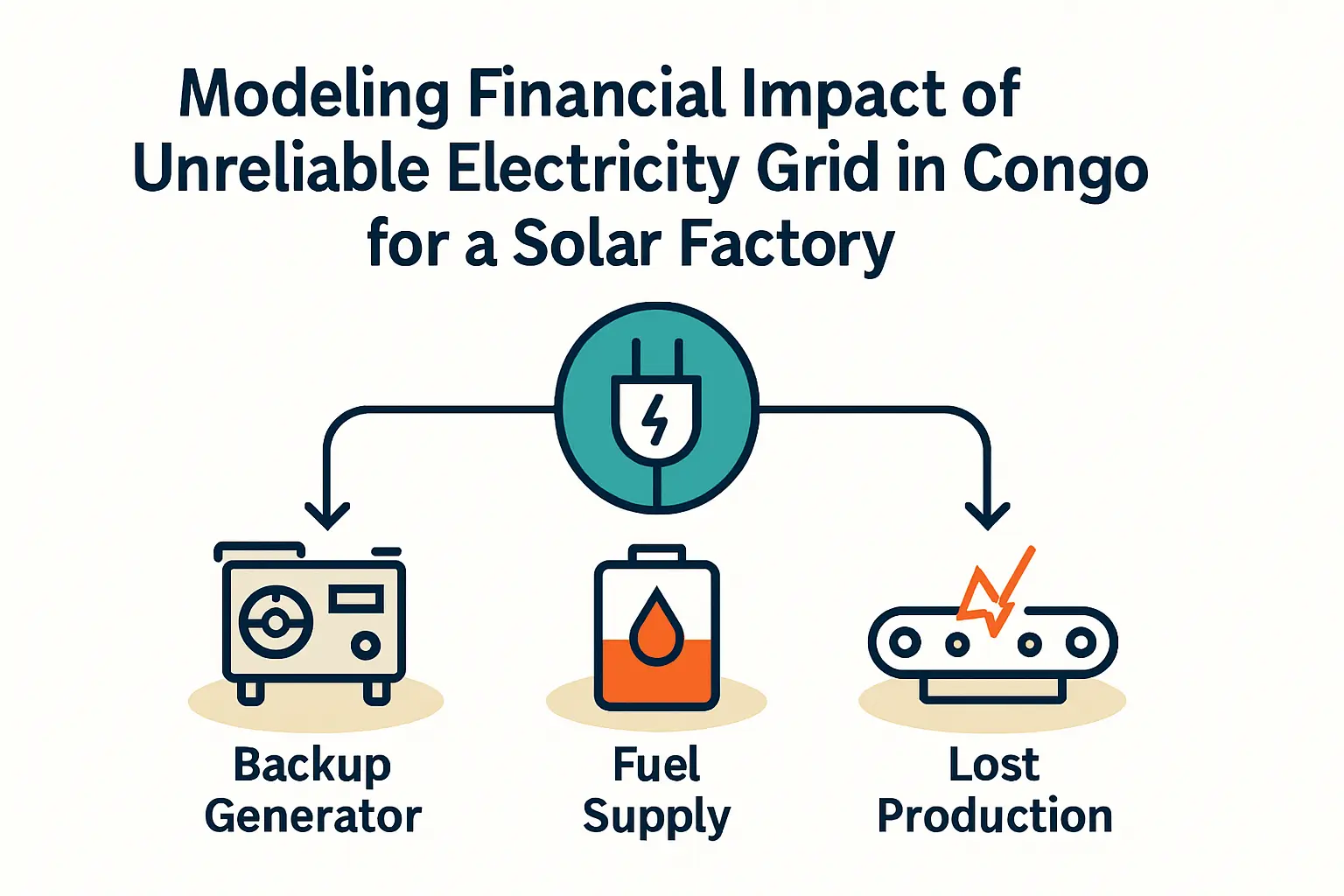 Modeling Local Costs for 50 MW Solar Factory Congo