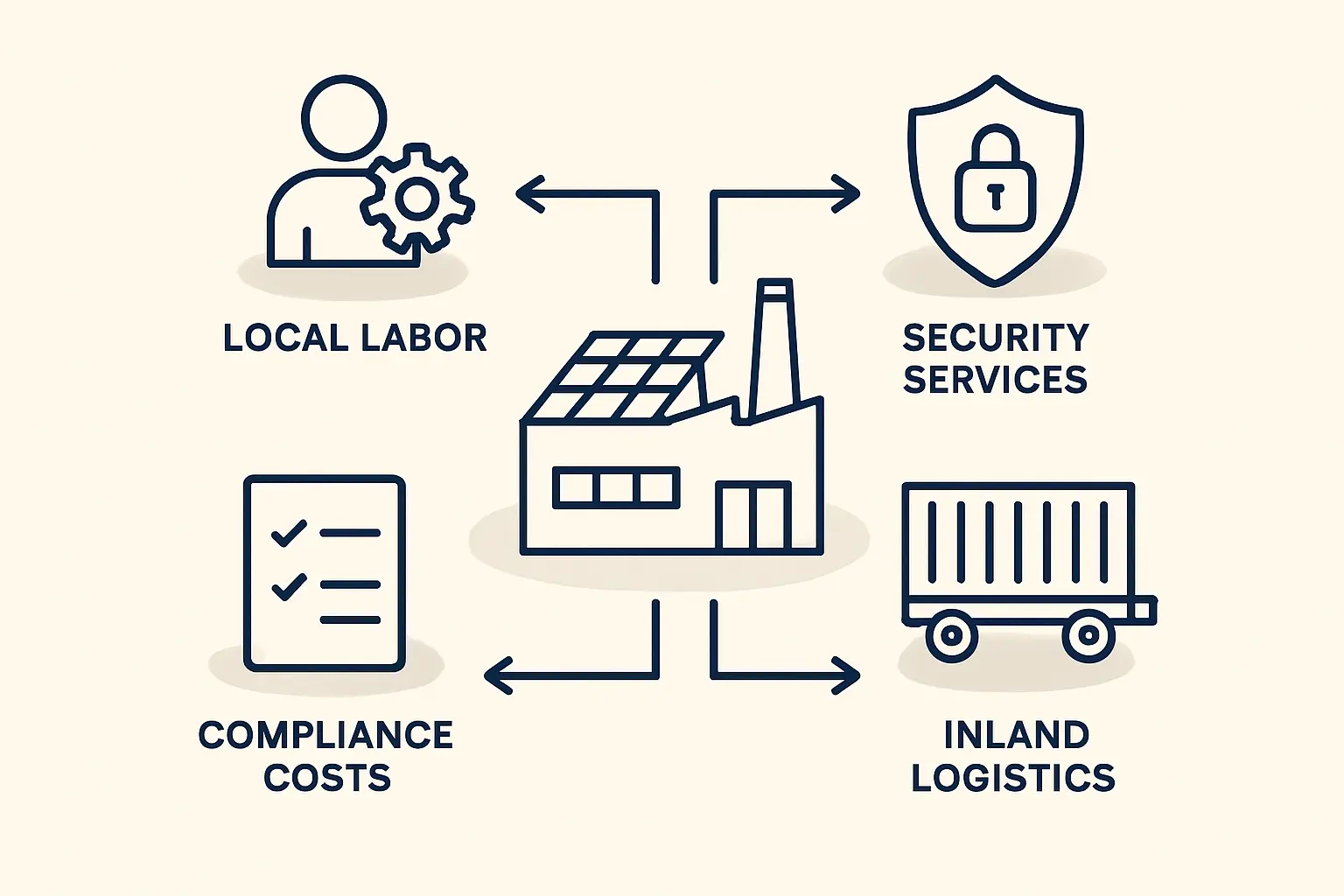 A map of the DRC highlighting major cities like Kinshasa, Lubumbashi, and Goma, with lines indicating key, and often challenging, transport routes.