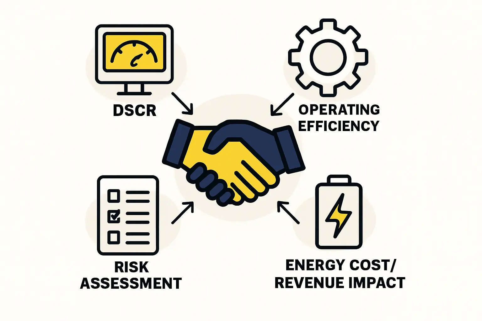 Image of a comparative bar chart titled 'Estimated Monthly Energy Cost for a 50 MW Factory'. The bars show: 'EAGB Grid Supply (~$30,000)', 'Diesel Generator (~$45,000)', and 'On-site Solar + Storage (OPEX after CAPEX ~$5,000)'.