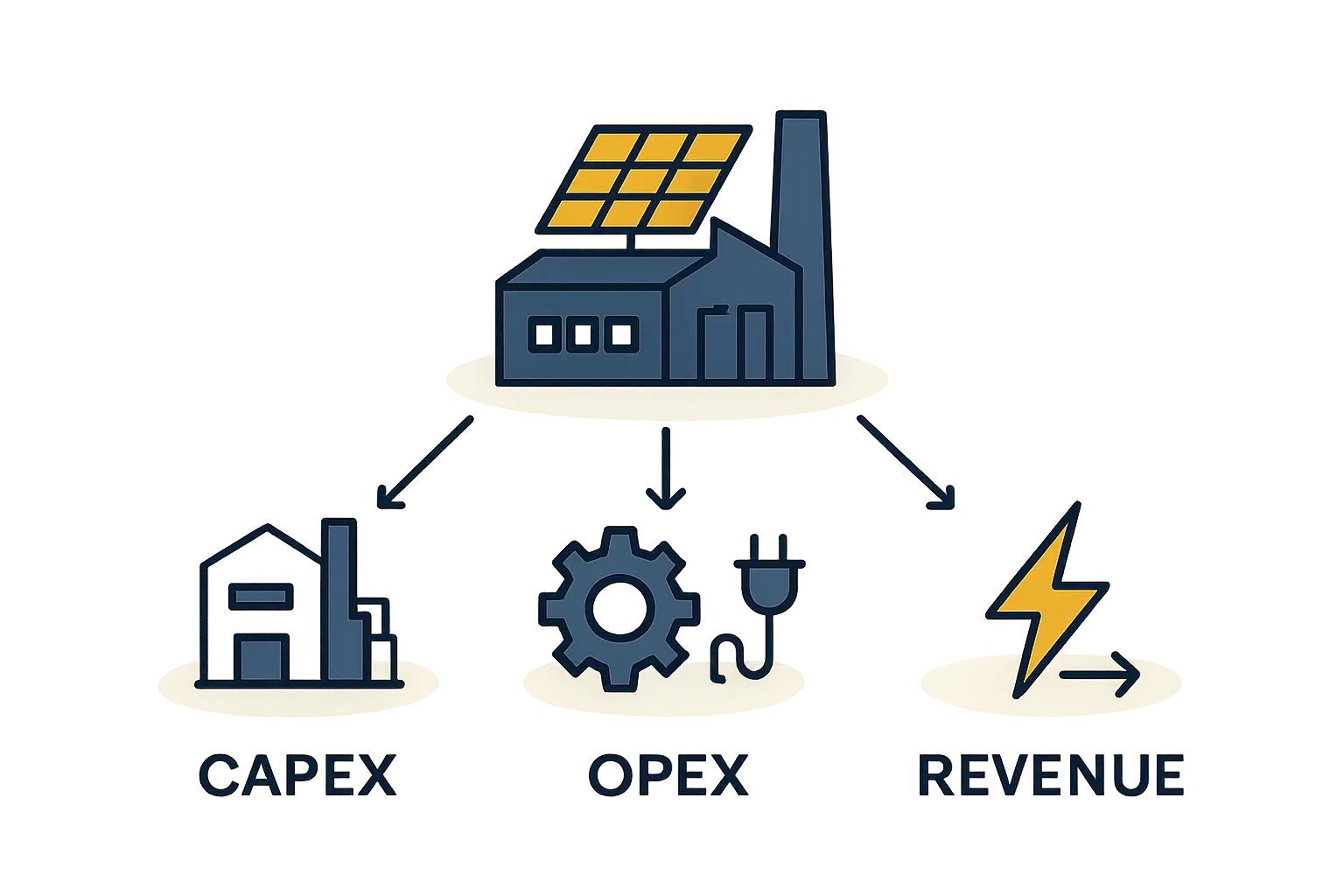 Assembly line and production