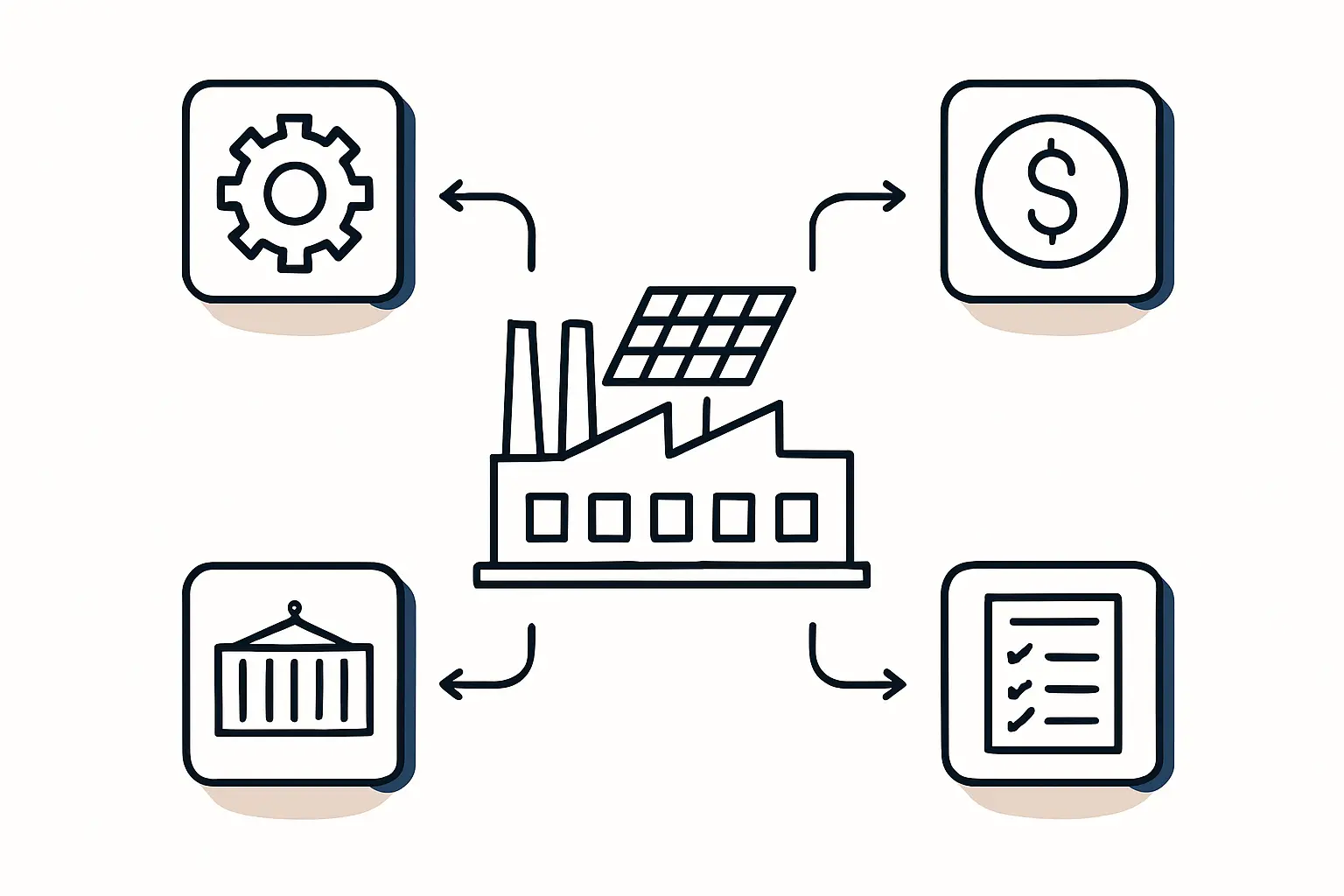 Financial model comparison