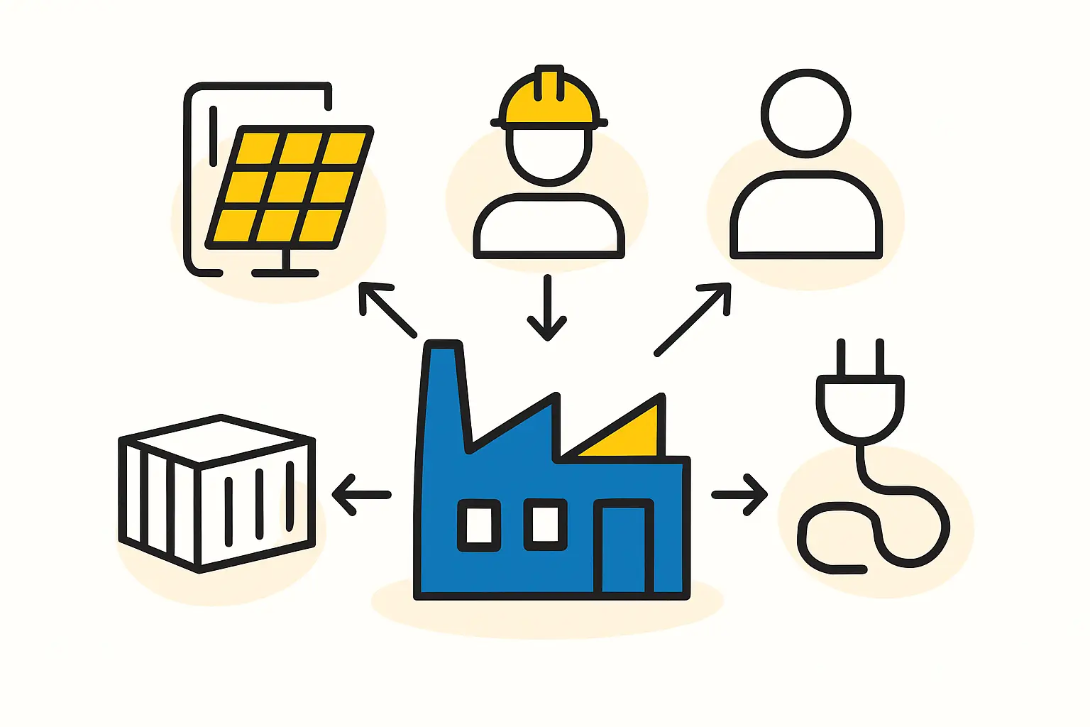 Financial Modeling for a Solar Factory in Haiti