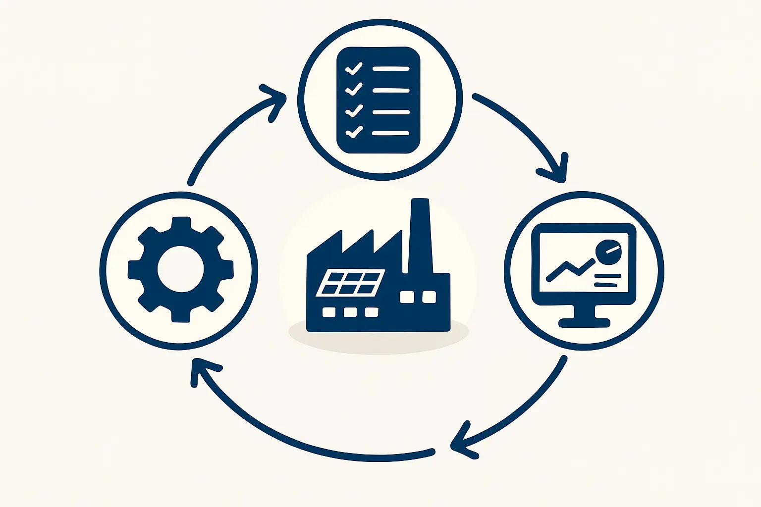 Factory and Infrastructure