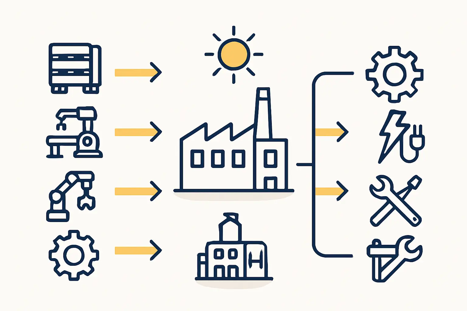 A simplified flowchart showing the relationship between CapEx, OpEx, and Revenue in a financial model.