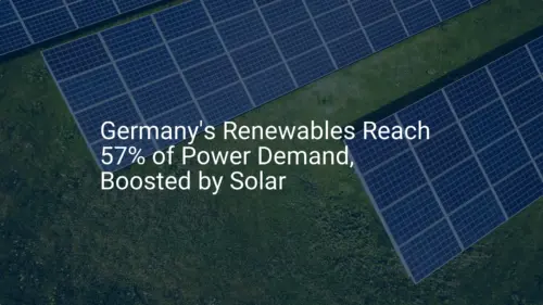 Germany renewable energy: Impressive 57% milestone