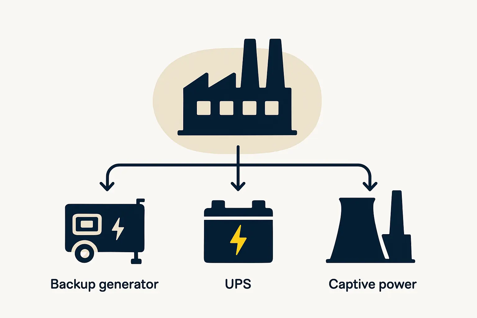 Battery Energy Storage Systems (BESS)
