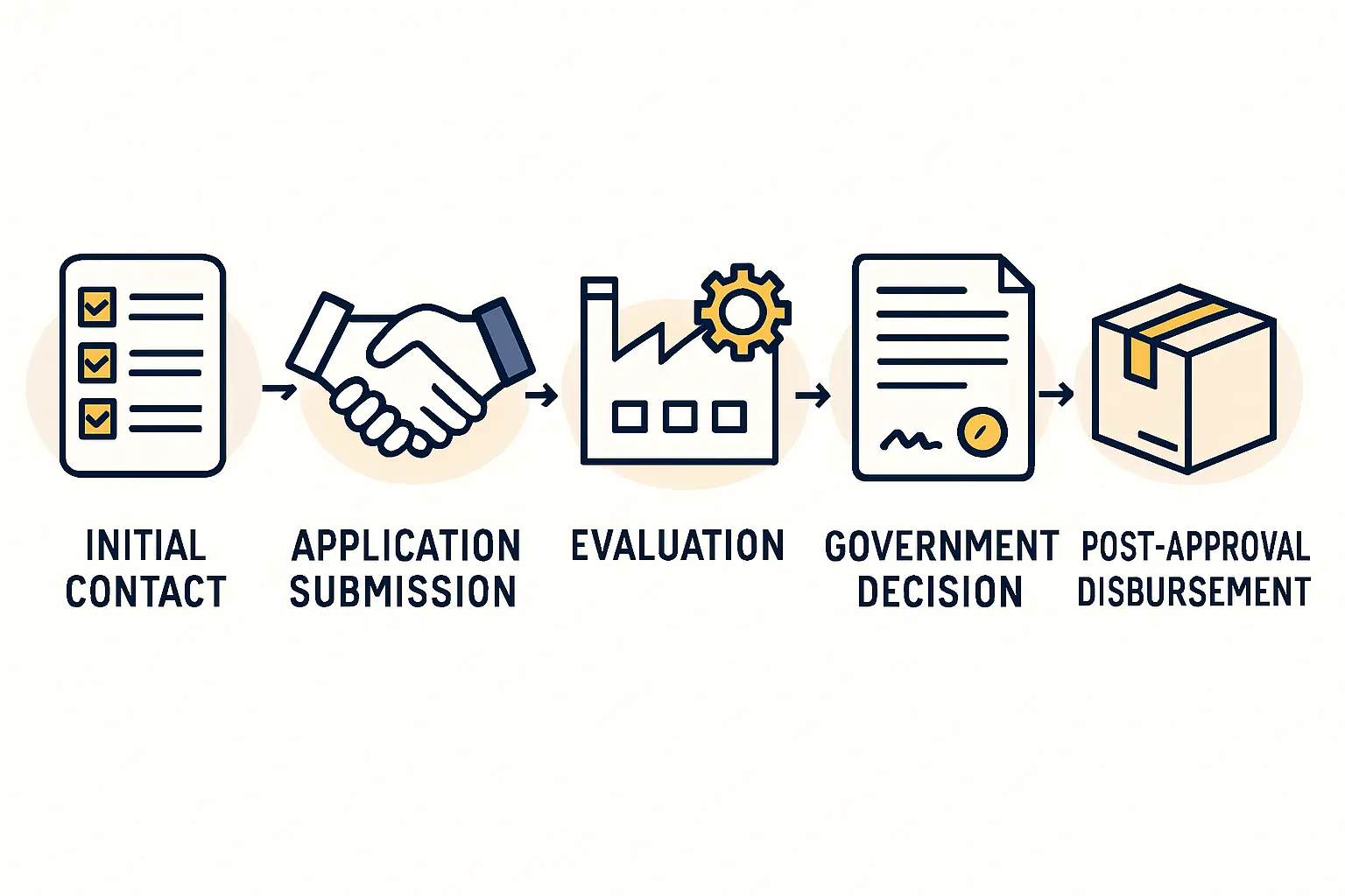 VIP Cash Grant Example