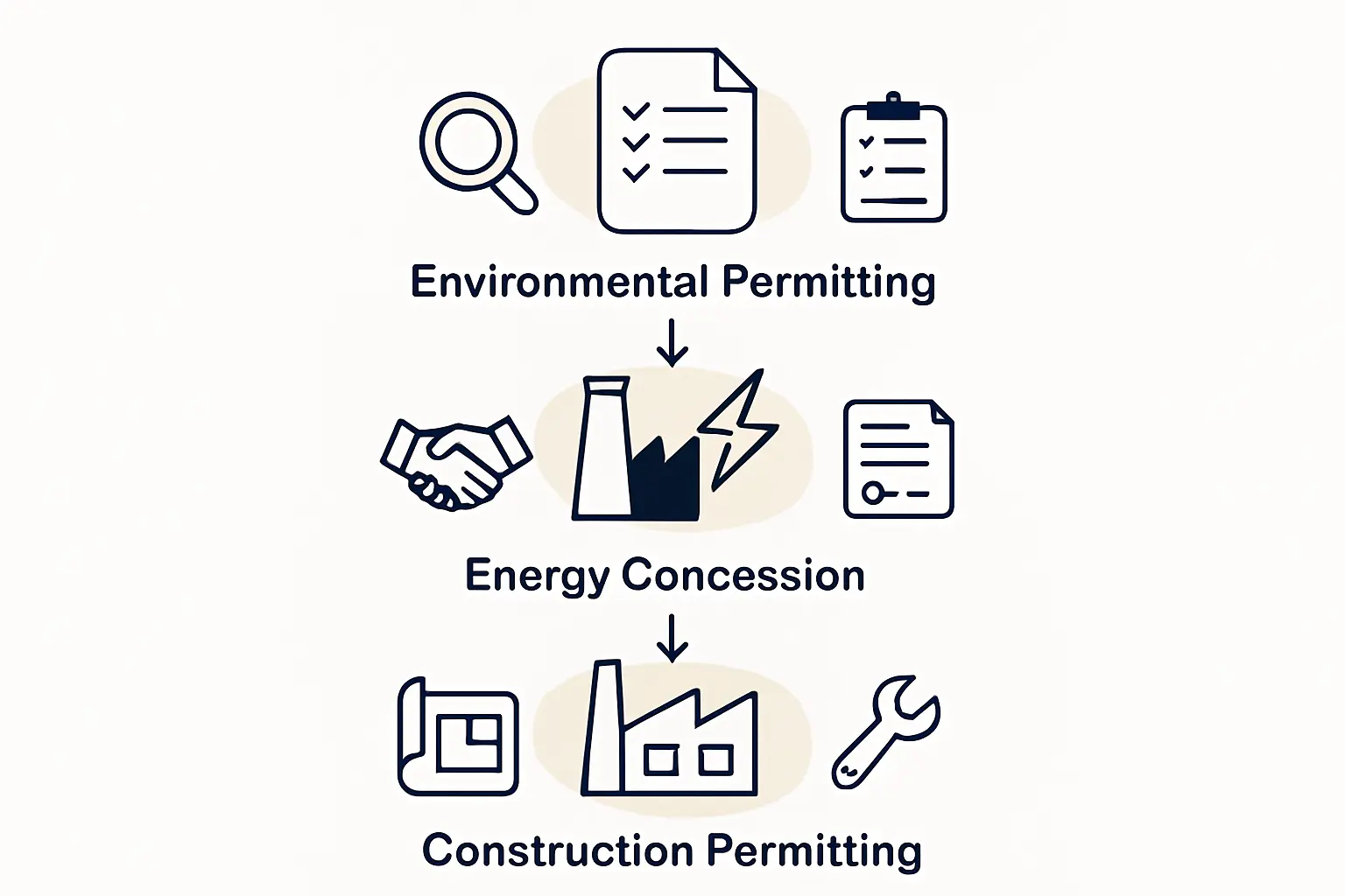 Your Roadmap to Regulatory Success