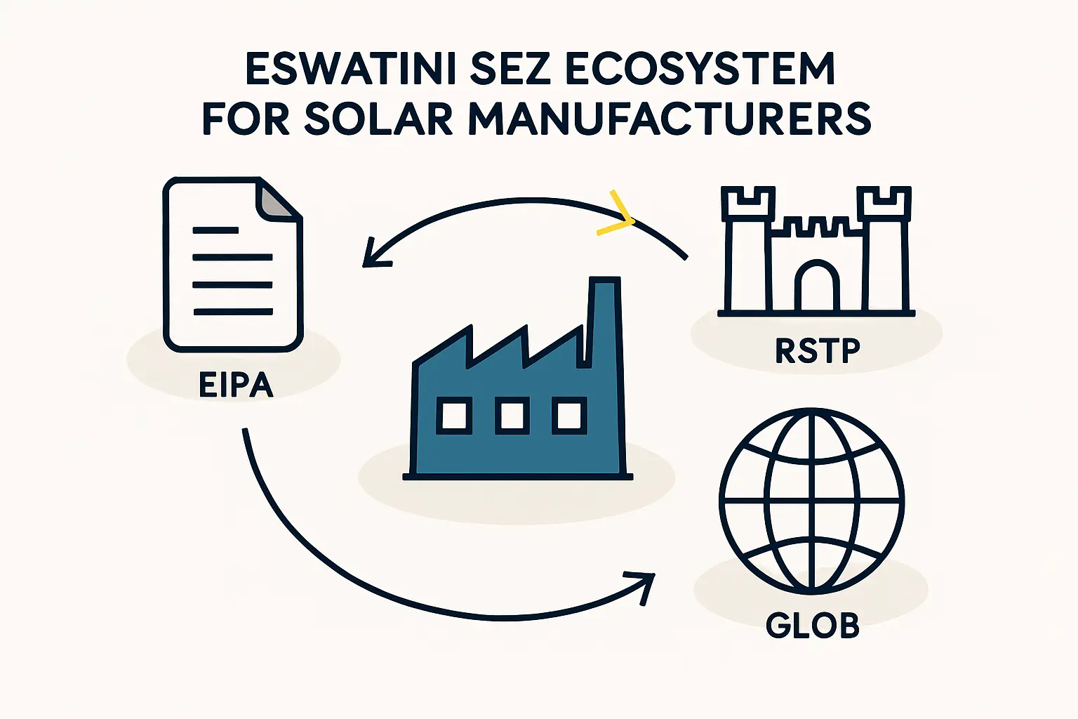 Image of a modern solar module factory, clean and well-lit