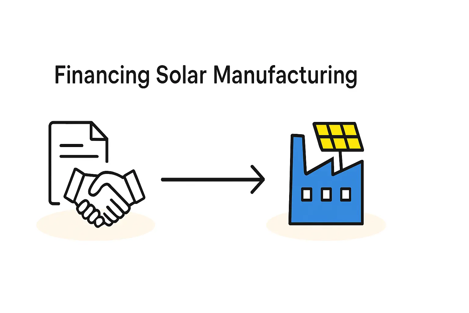 Financing a Solar Factory in Jamaica: A Complete Guide