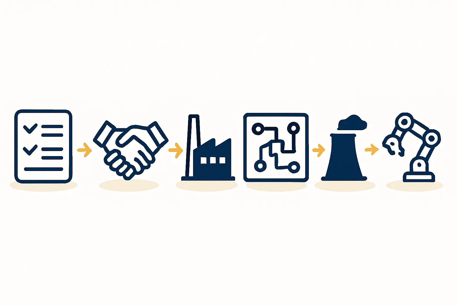 Regulatory Landscape Iceland