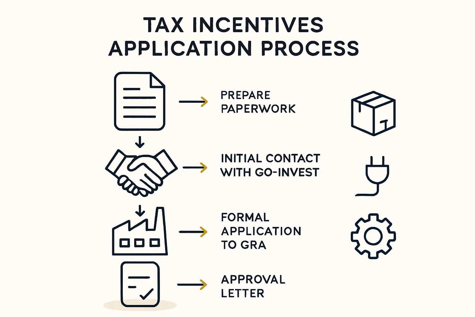 An infographic can summarize the key tax incentives available, such as tax holidays, duty-free imports, and VAT exemptions, with icons for each.