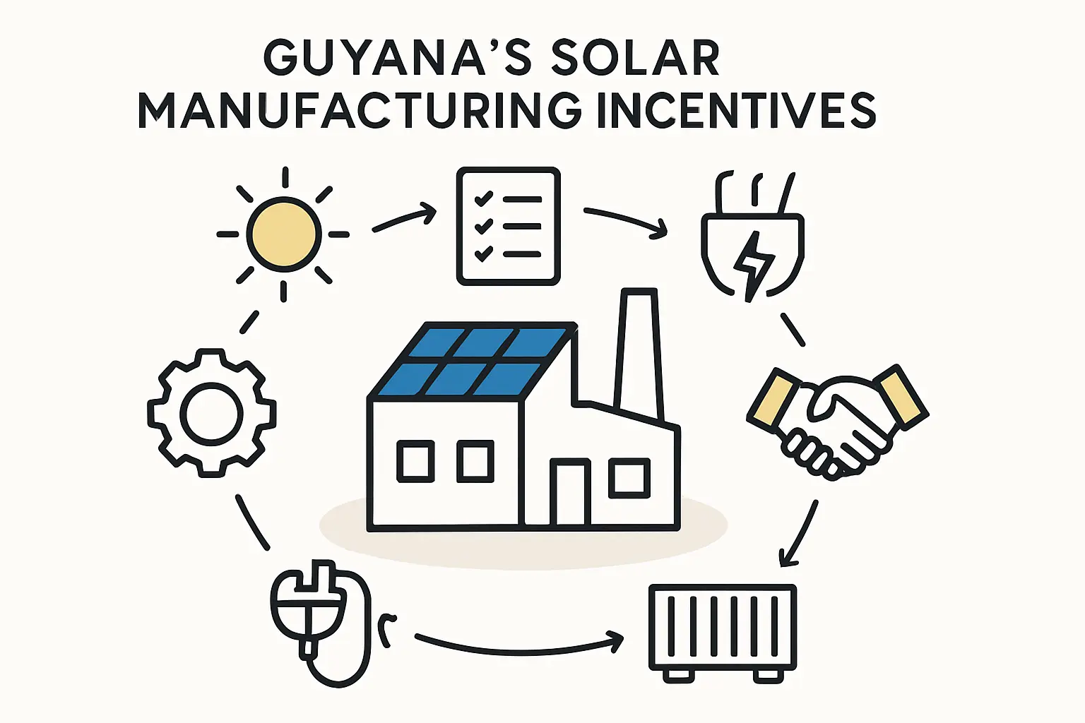 A flowchart visualizing the GO-Invest application process shows the steps from initial inquiry to receiving the Investment Agreement.
