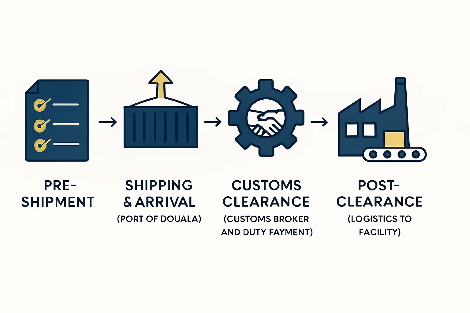 Inland Transportation