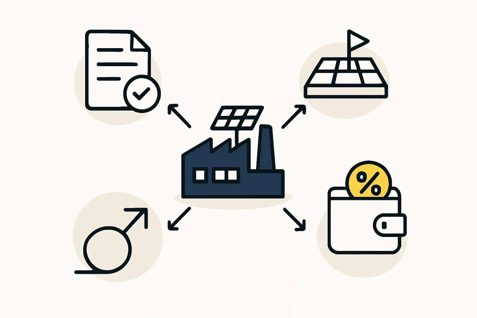 A Guide to Iraq's National Investment Law for Solar Manufacturers