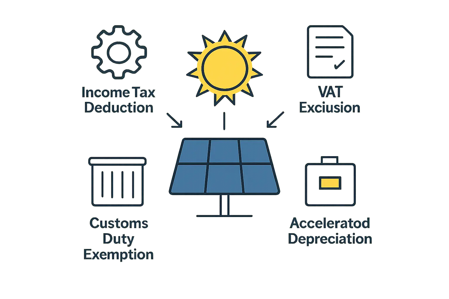A Guide to Law 1715 Tax Incentives for Solar Module Manufacturers in Colombia