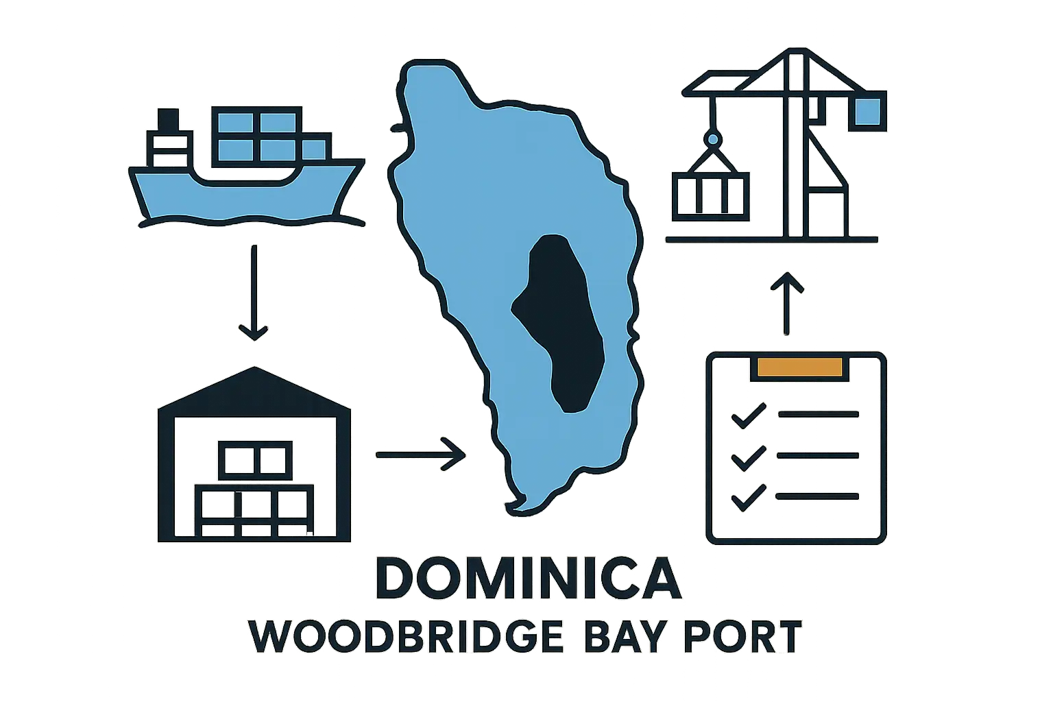 Container logistics for solar materials