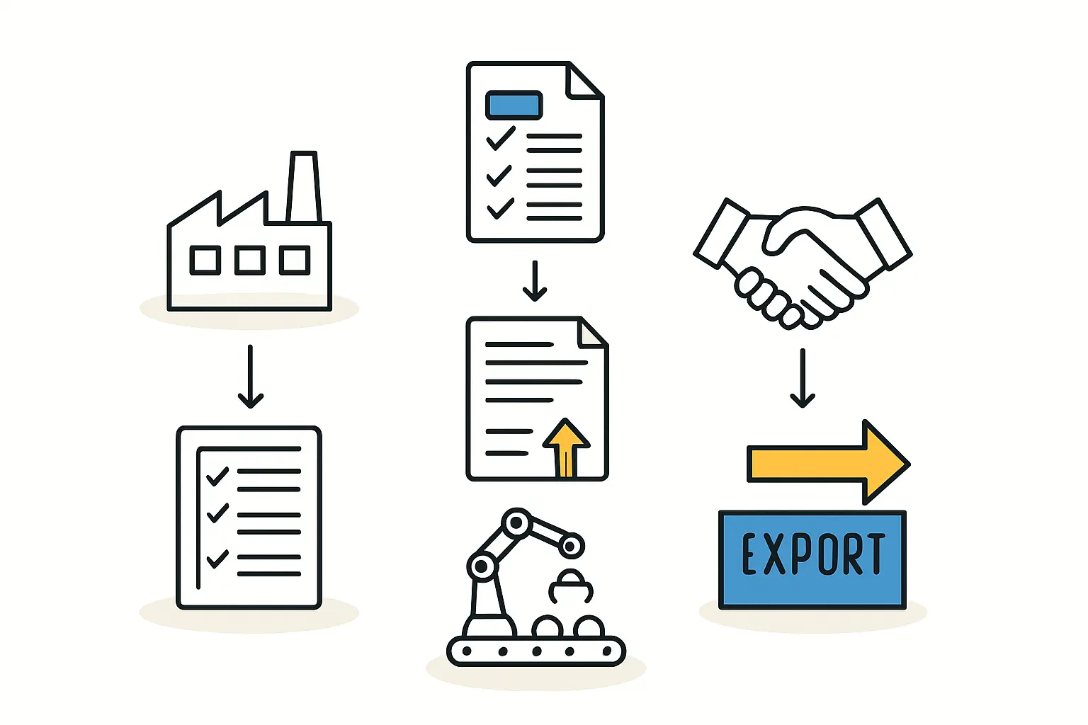Setup Process Overview