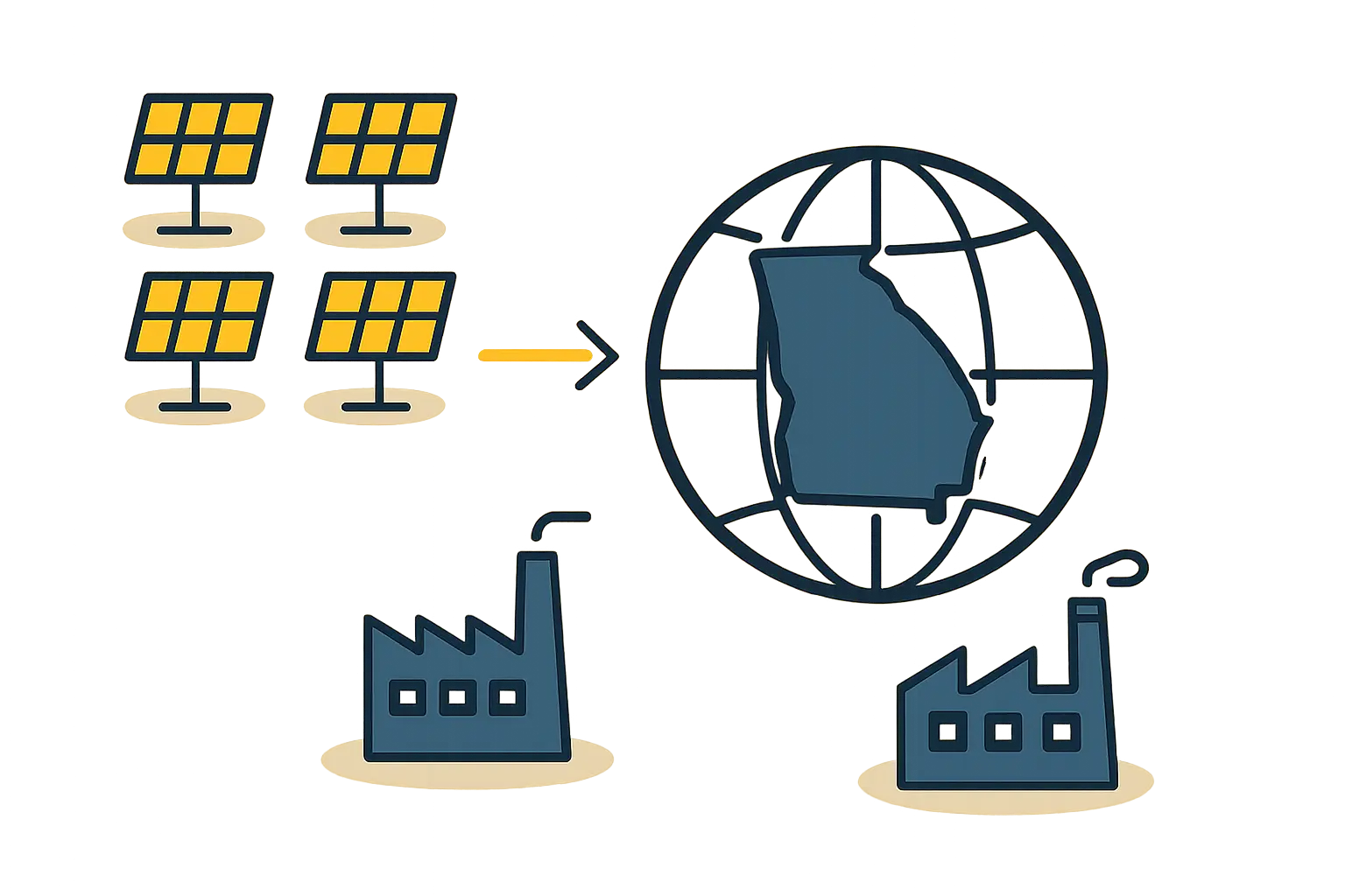 An infographic comparing covered equipment (e.g., cell stringer, laminator) versus non-covered equipment (e.g., office desk, forklift) for the Georgia tax exemption.