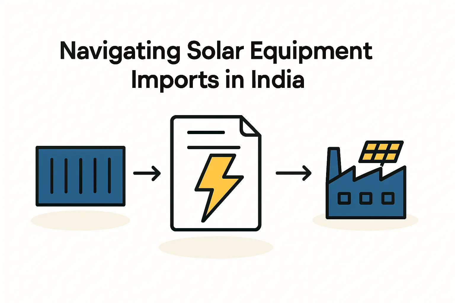 Import Duties for Solar Manufacturing Equipment in India