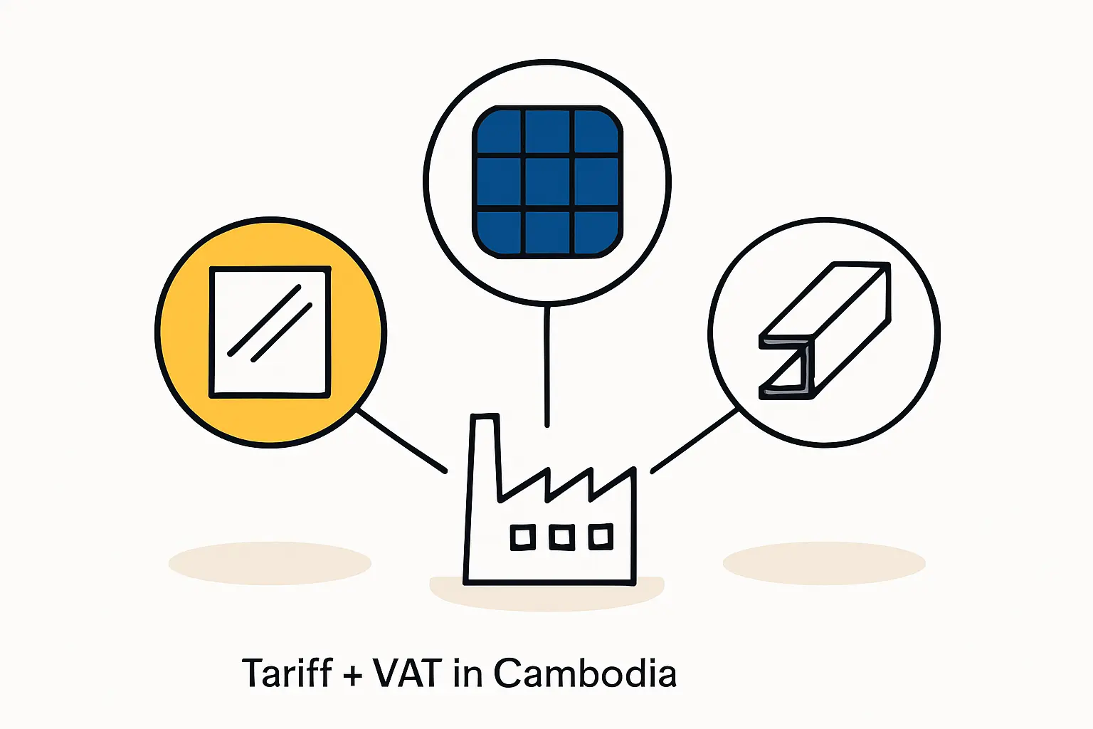 Import Duty and VAT Guide