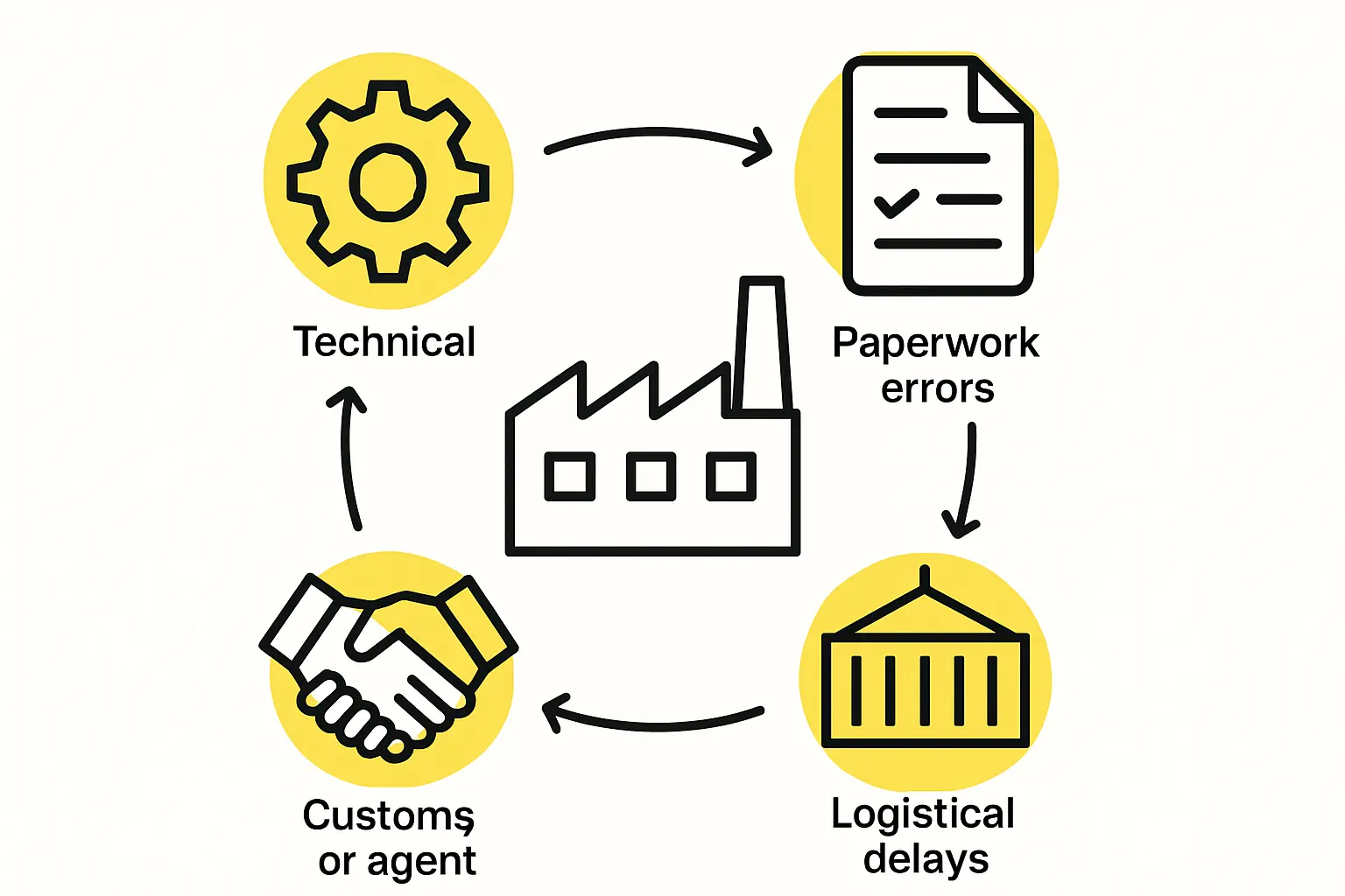 Aerial view of the Port of Guayaquil showing container ships and cranes.