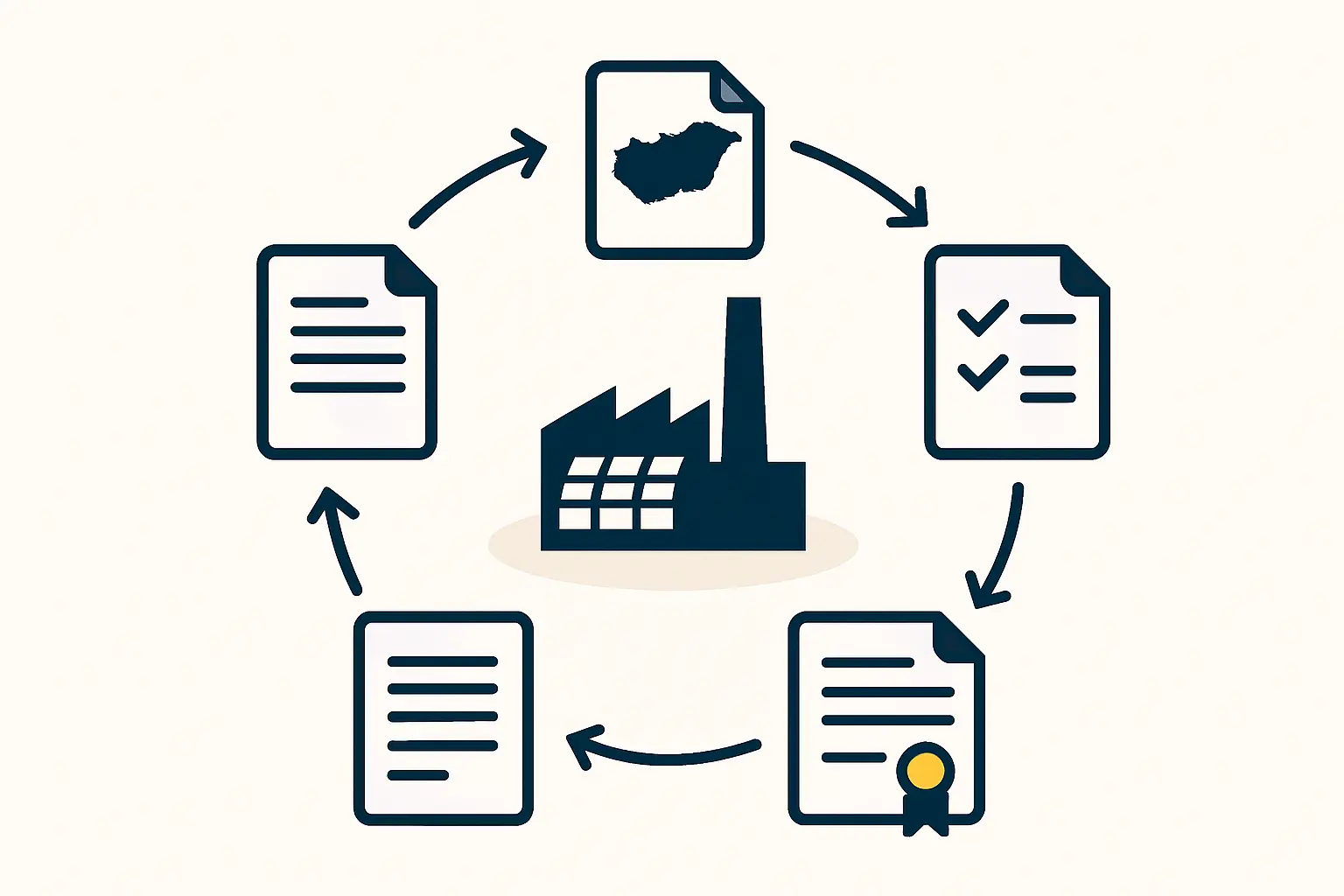 Industrial logistical network