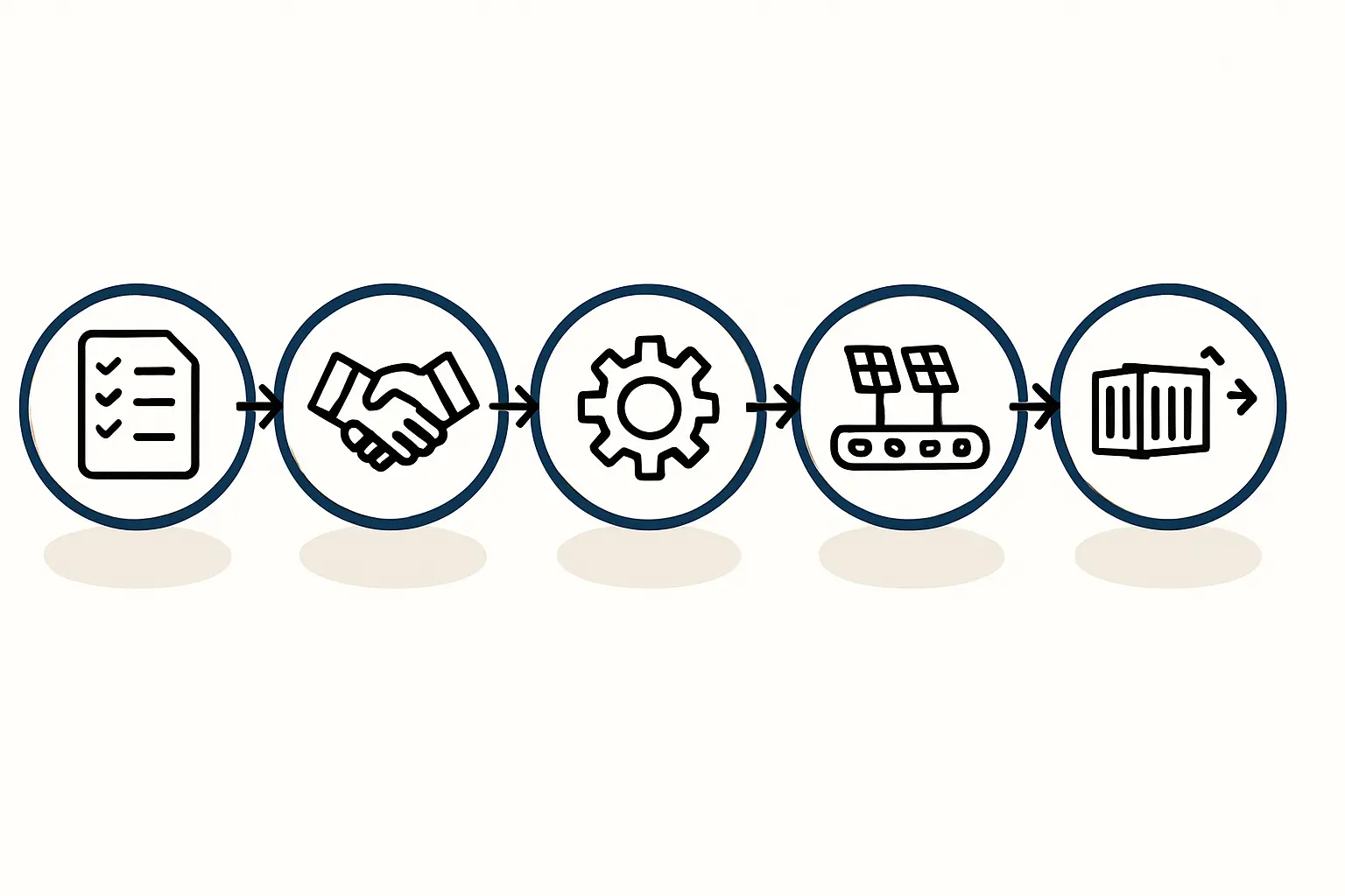 Investment Incentives Overview
