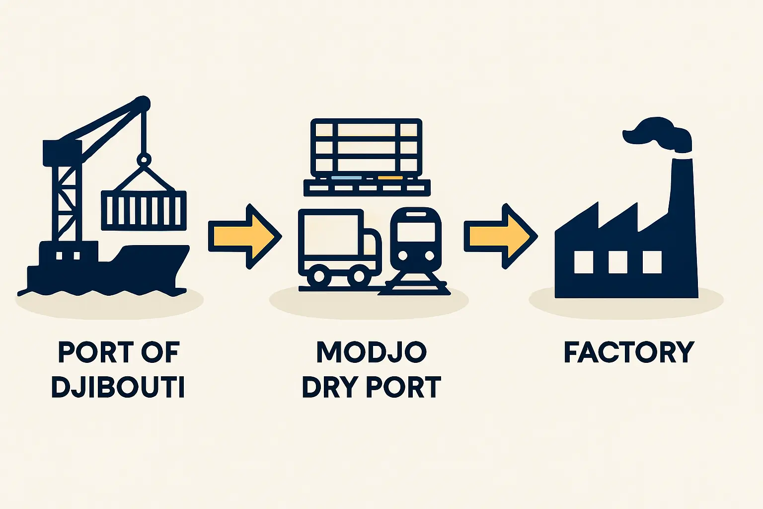 Sourcing Strategies for Key Solar Components
