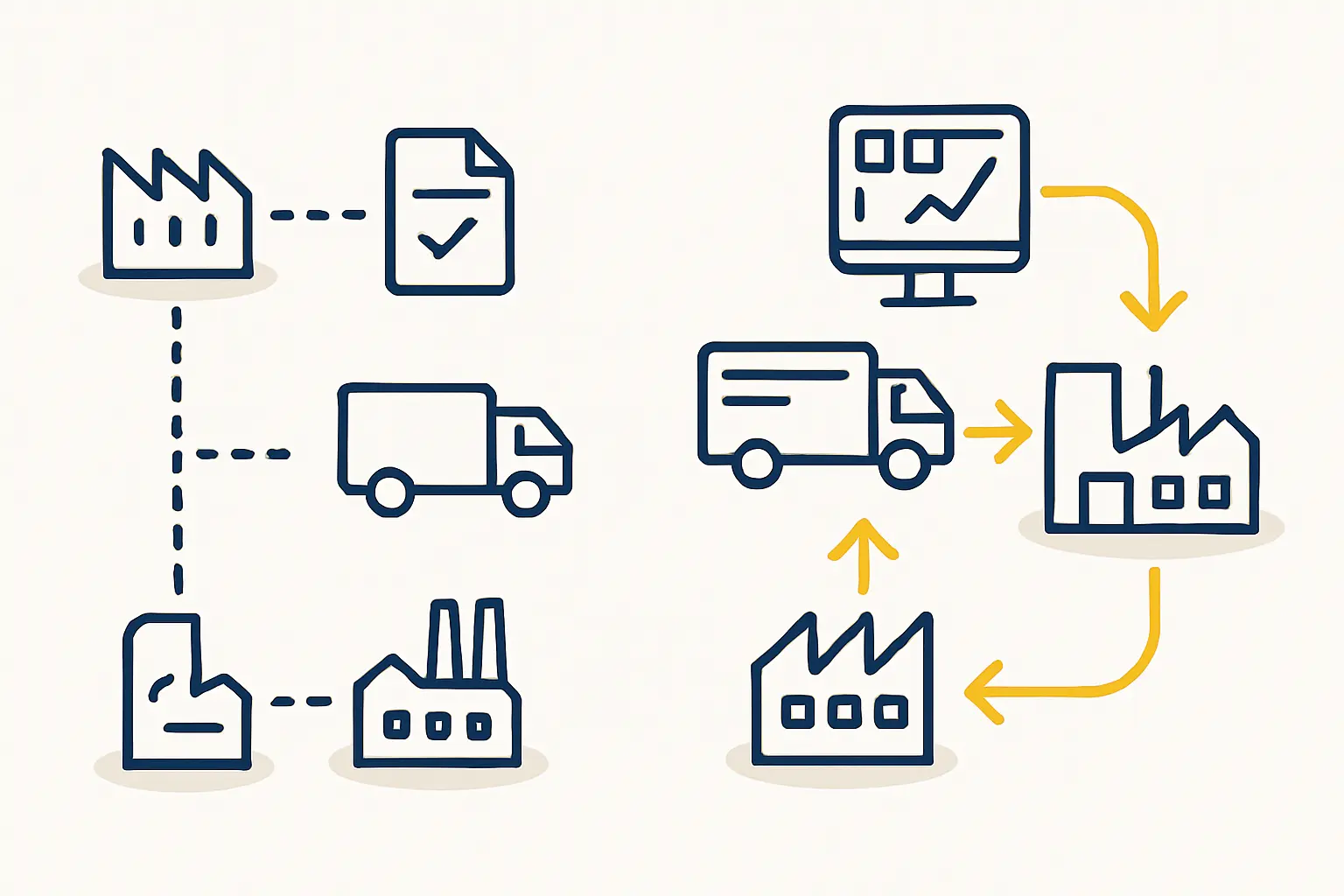 Mitigating Risks and Building a Resilient Supply Chain