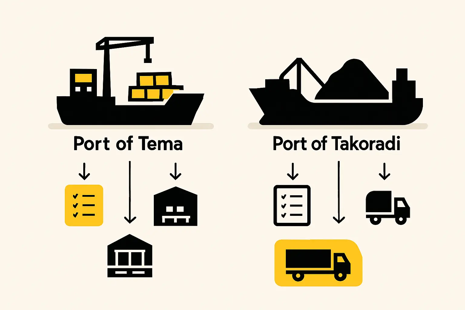 The Port of Takoradi: The Western Hub