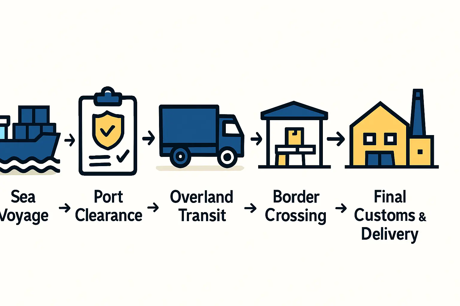 Mapping the Supply Chain: From Global Supplier to Your Factory Floor