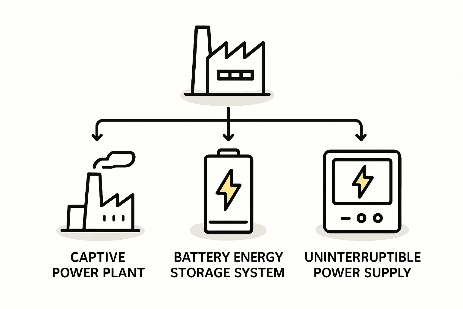 BESS system implementation