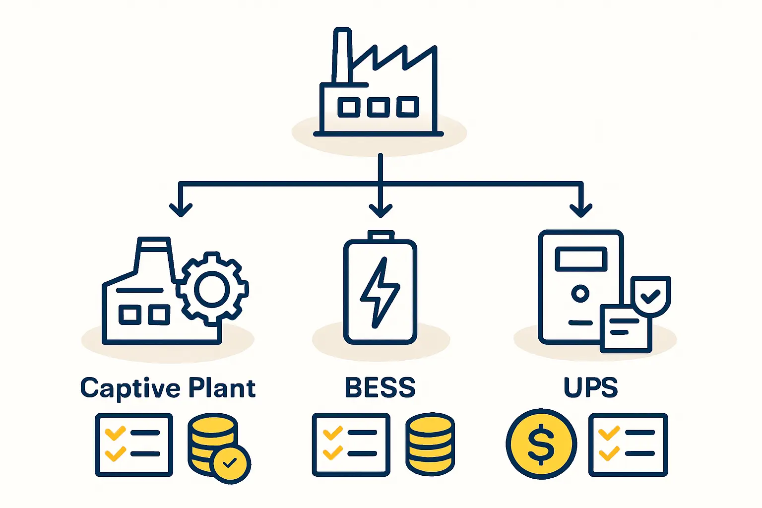Solar factory and power supply