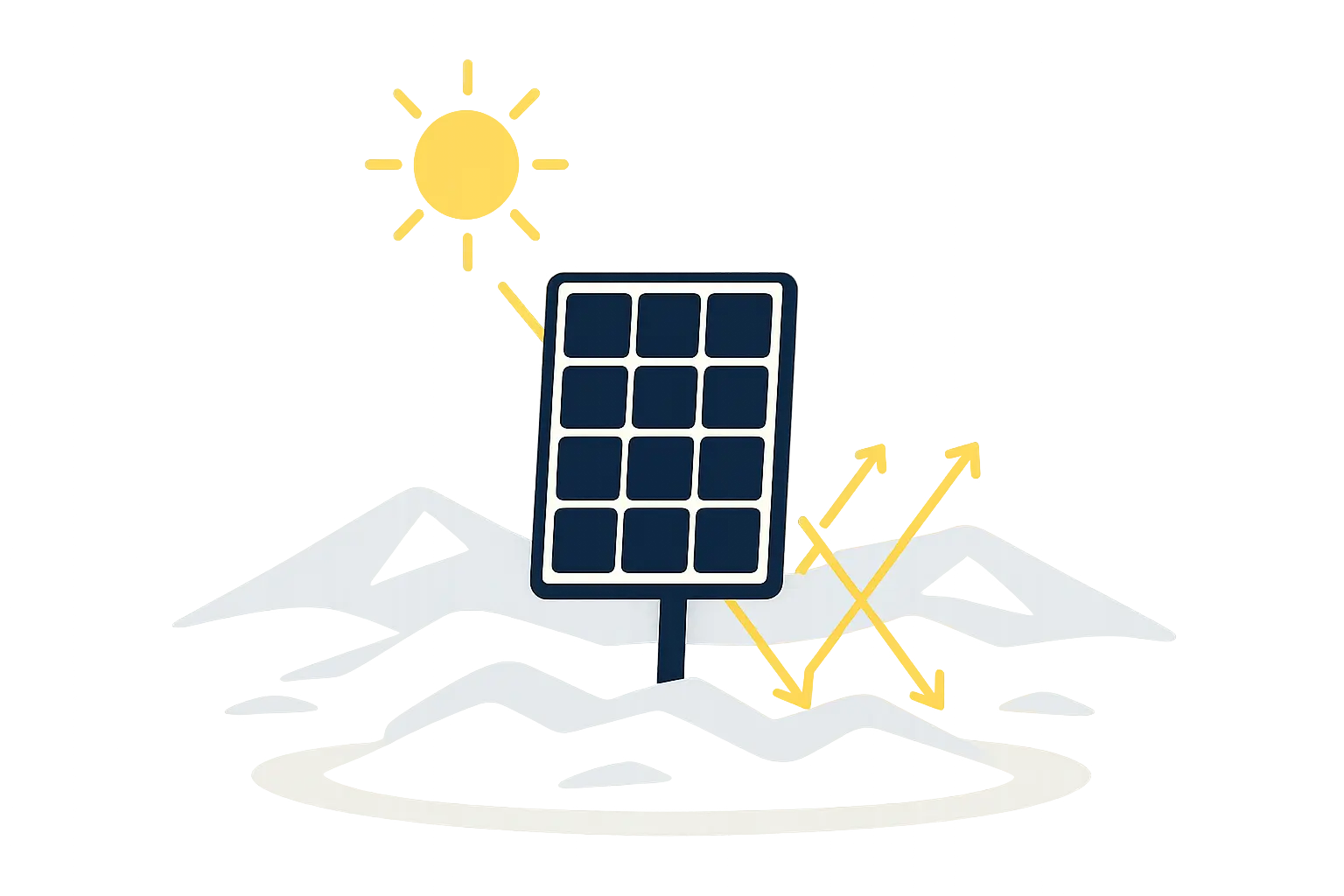 Key Technologies for Nordic Climates