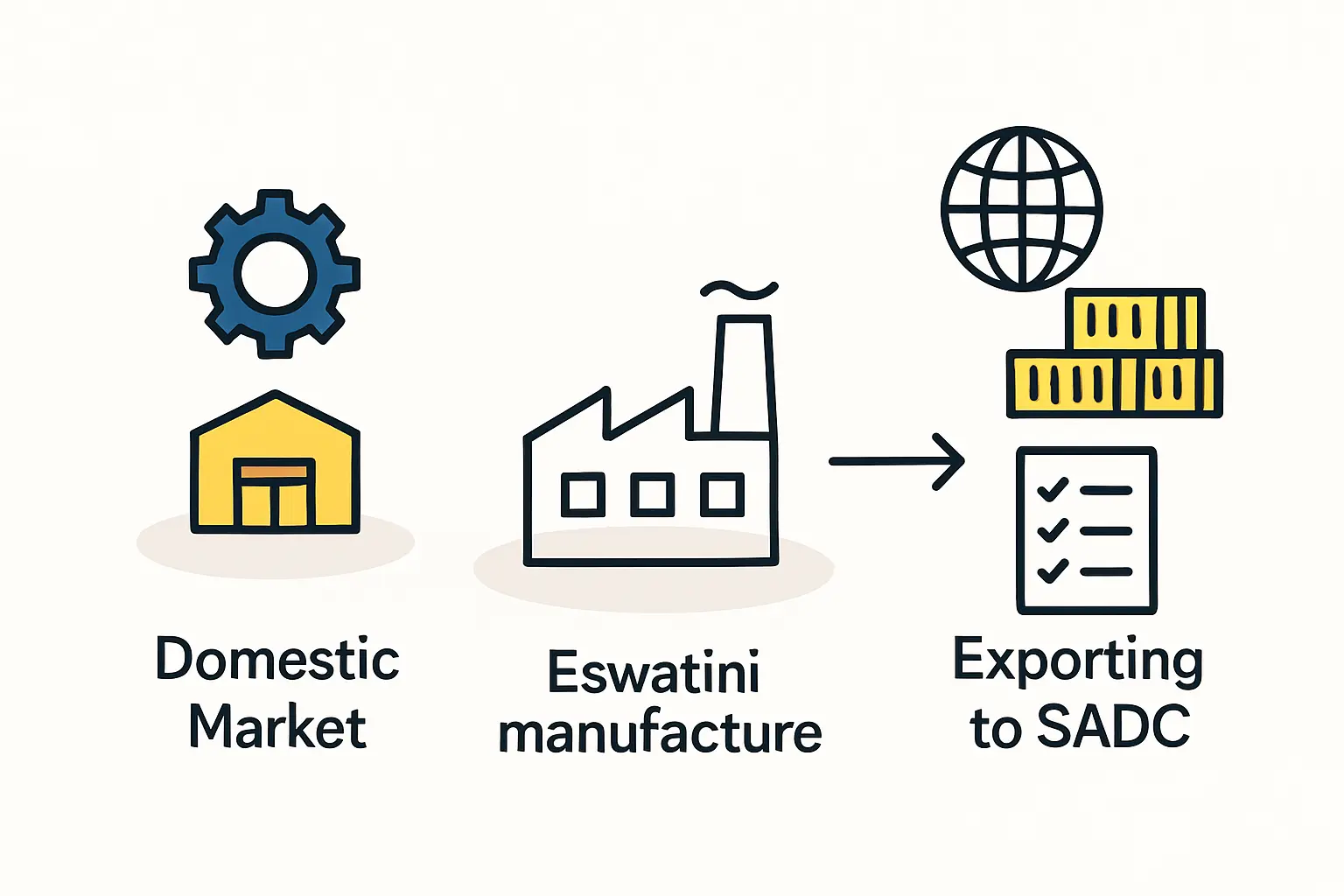 Solar Manufacturing in Eswatini