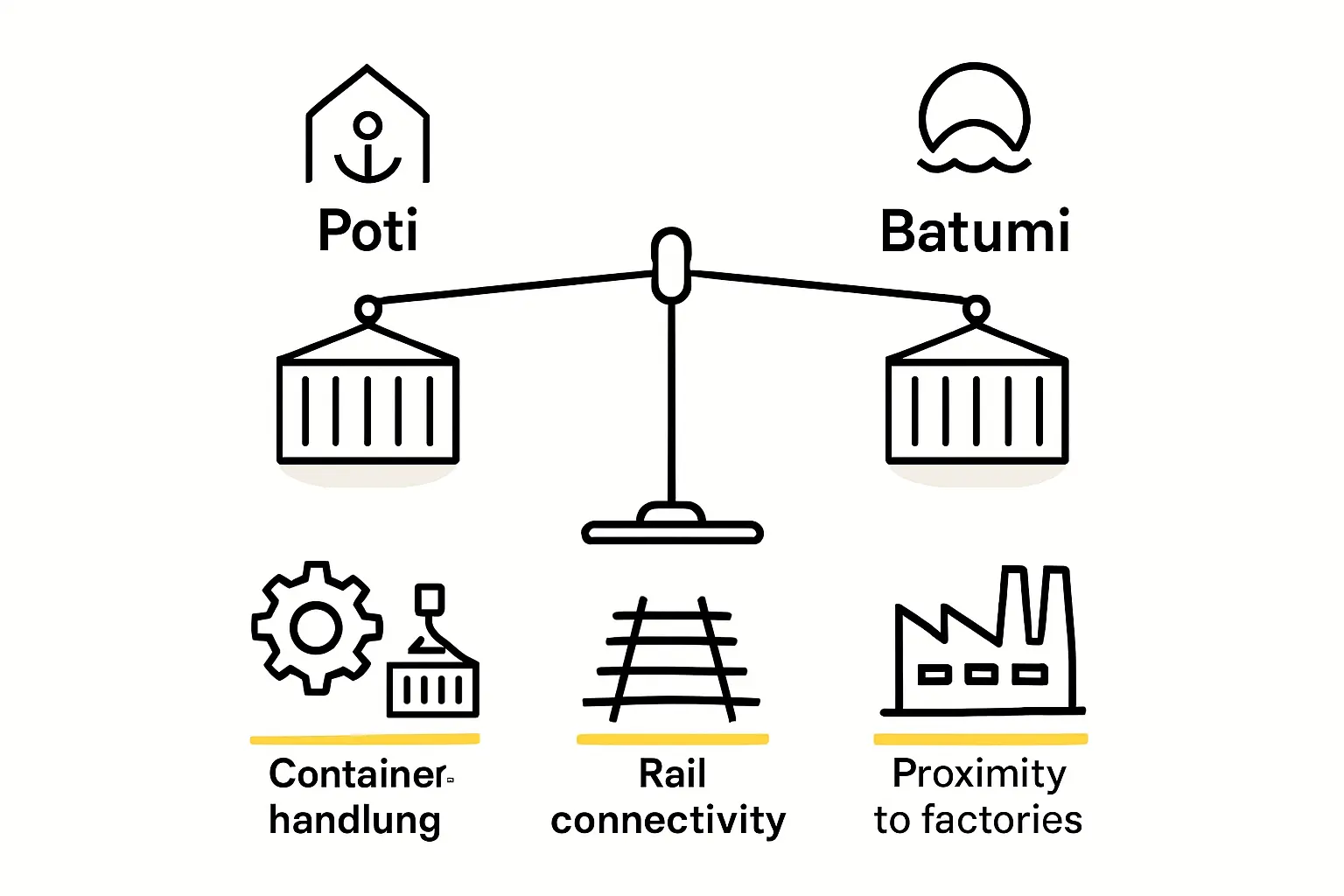 Overland Route Infrastructure