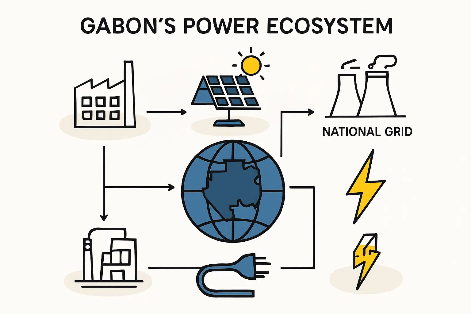 A satellite view of Gabon's dense rainforest, with transmission lines cutting through, illustrating the geographical challenges of its power grid.