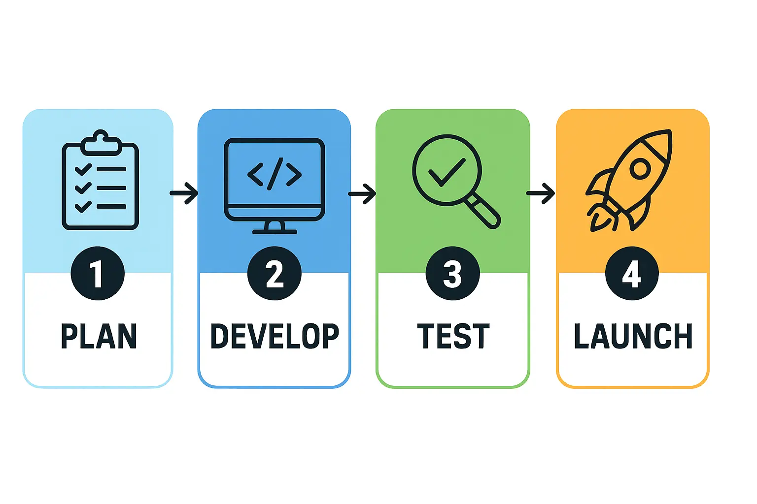A diagram illustrating a captive power plant setup: solar PV array, battery storage, and a backup diesel generator connected to the factory.