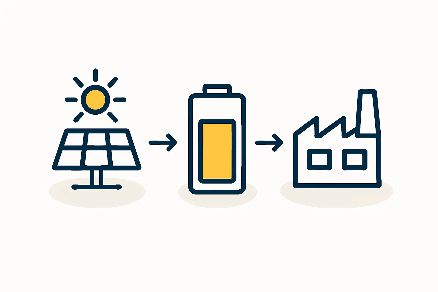 A commercial-scale solar PV system with a battery energy storage system (BESS) container, illustrating a self-sufficient power solution.