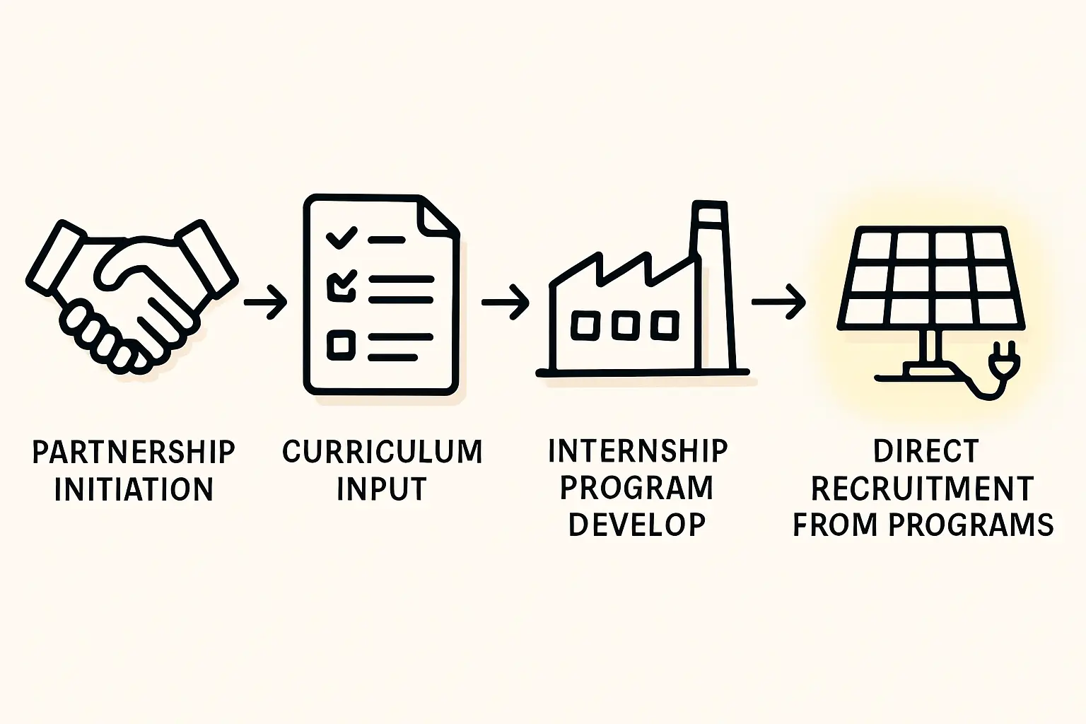 Hands-On Workshop Phase