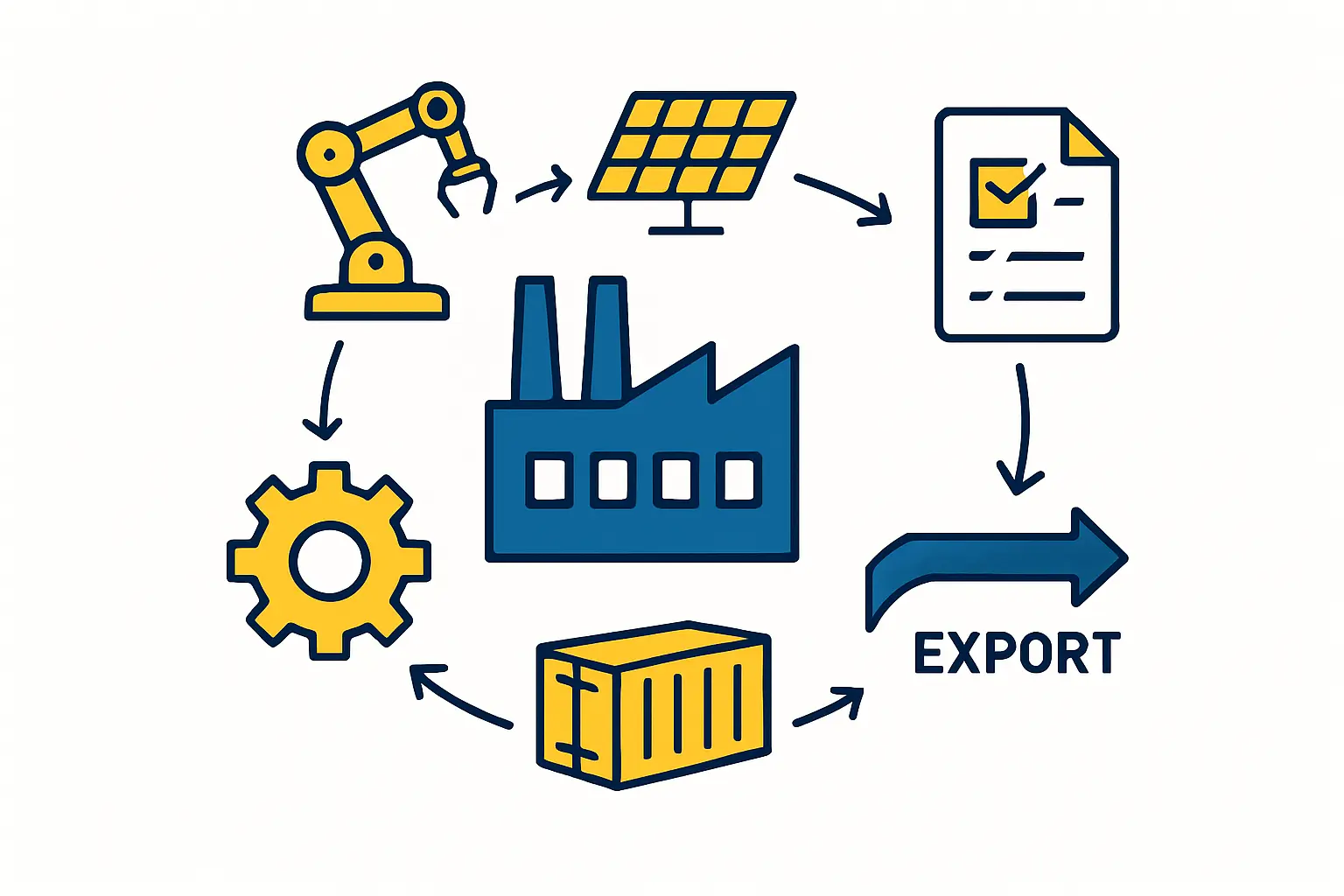 Solar Manufacturing Facility