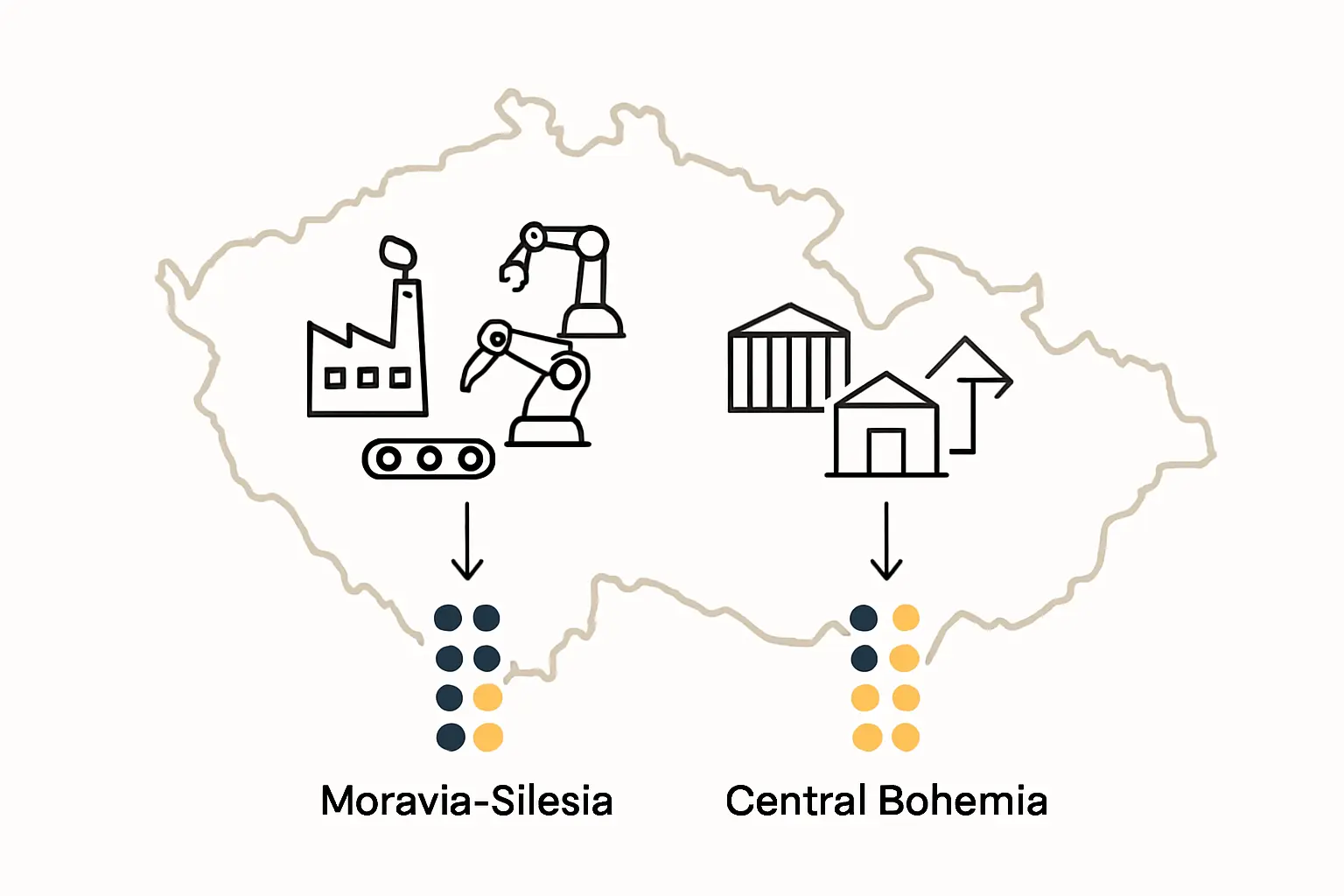Photo of a modern industrial park in the Ostrava region, like Mošnov
