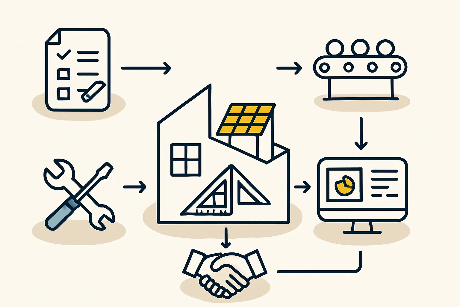 Skilled labor training in solar manufacturing