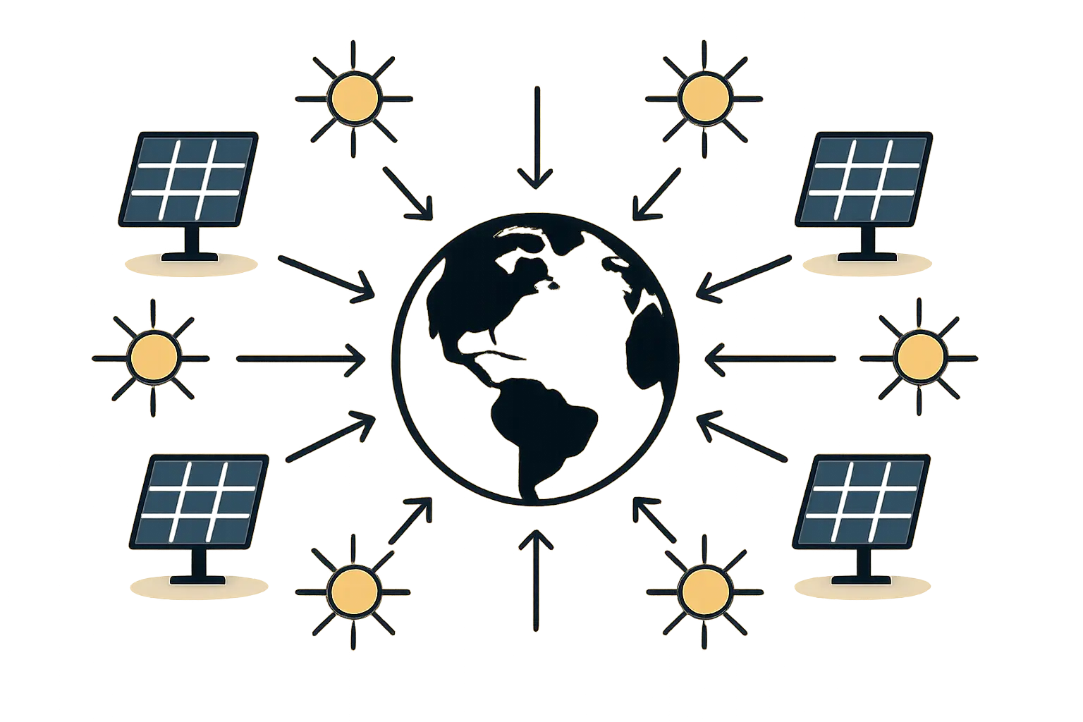 Solar Manufacturing Investment