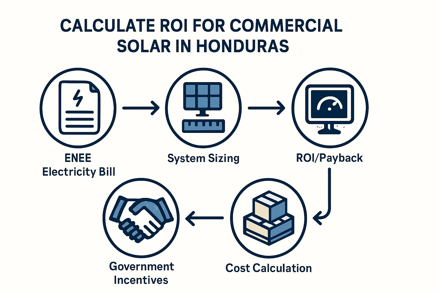 A large textile factory floor with rows of sewing machines, illustrating the scale of a maquiladora in Honduras.